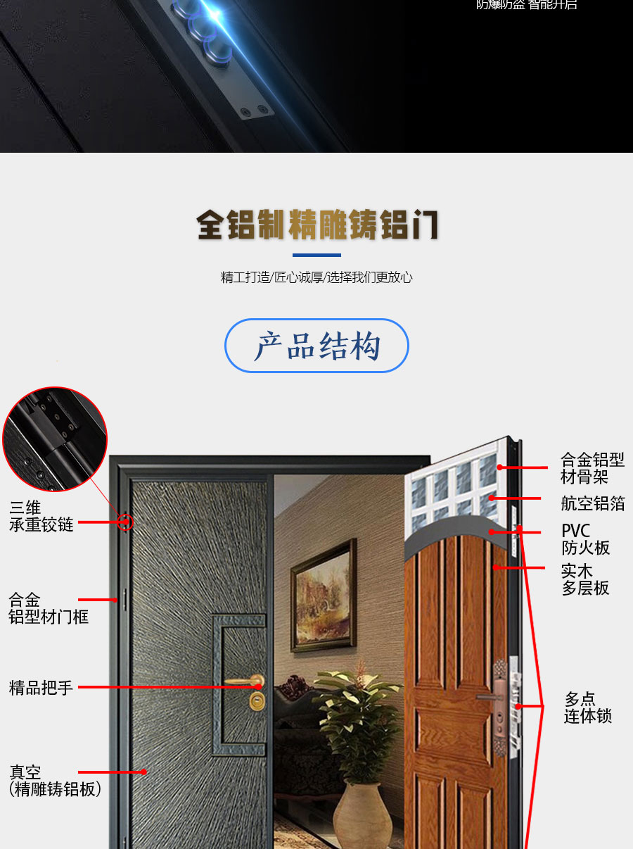 铸铝门详情页_04.jpg